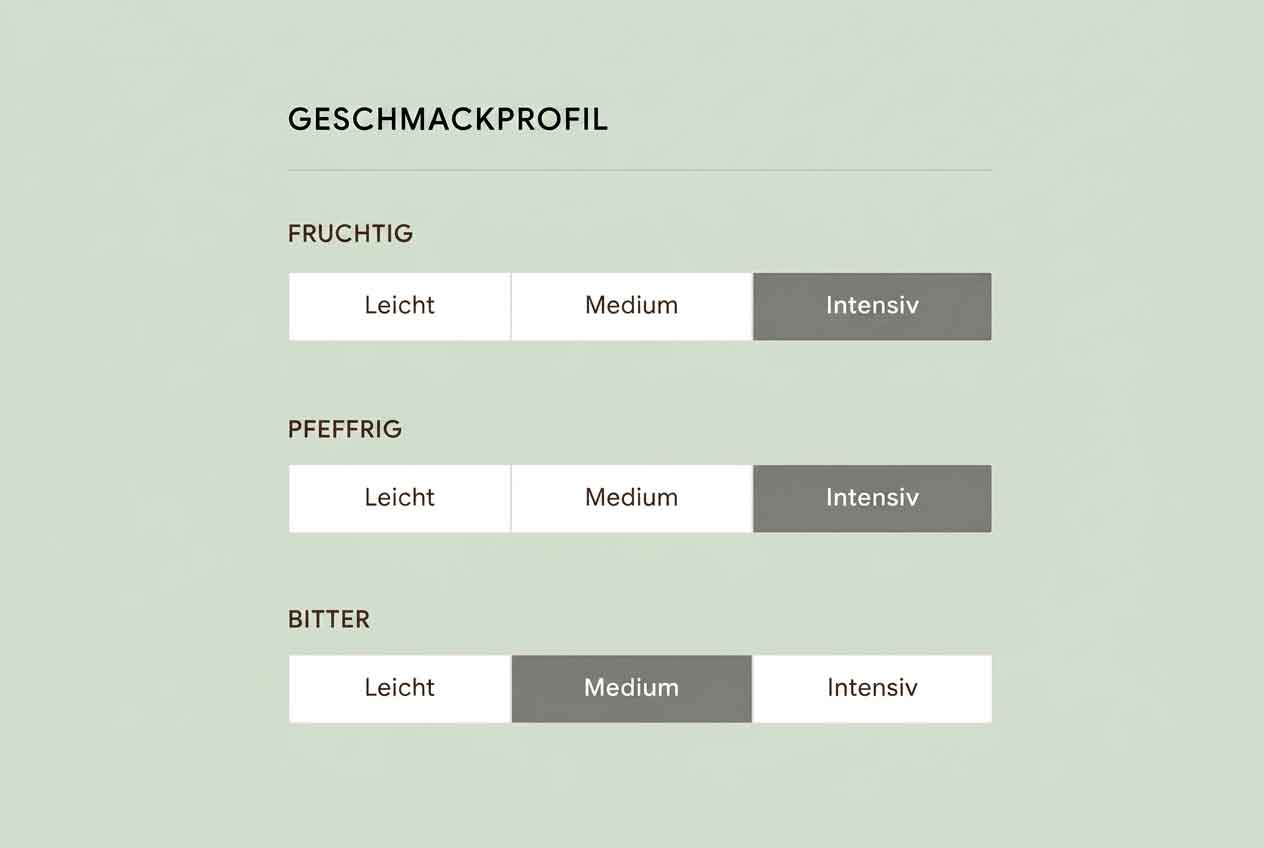 Olivenöl Geschmacksprofil der Essig & Öl Compagnie