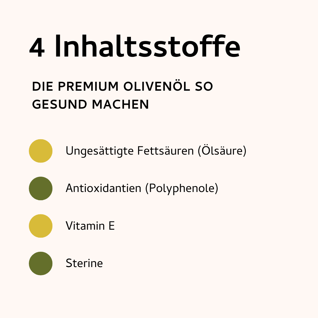 Infografik: 4 gesunde Inhaltsstoffe im Olivenöl: Ölsäure, Antioxidantien, Vitamin E, Sterine)